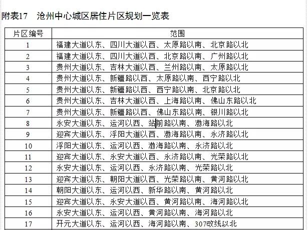 沧州市区88个城中村、57个城郊村安置改造方案确定