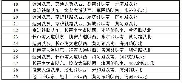 沧州市区88个城中村、57个城郊村安置改造方案确定