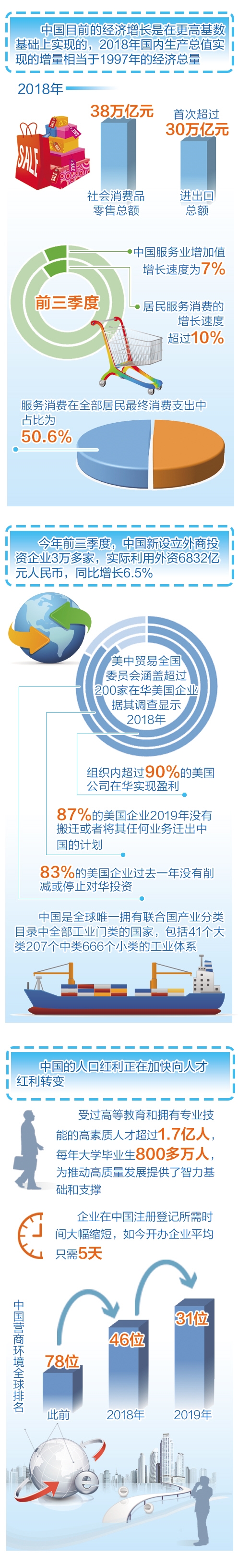 中国经济韧性强动力足潜力大